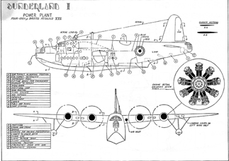 short sunderland illus